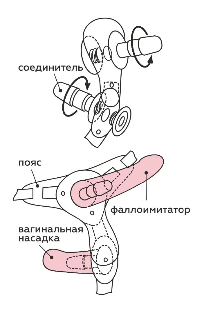 пояс exotic-sara с 2 насадками в Краснодаре