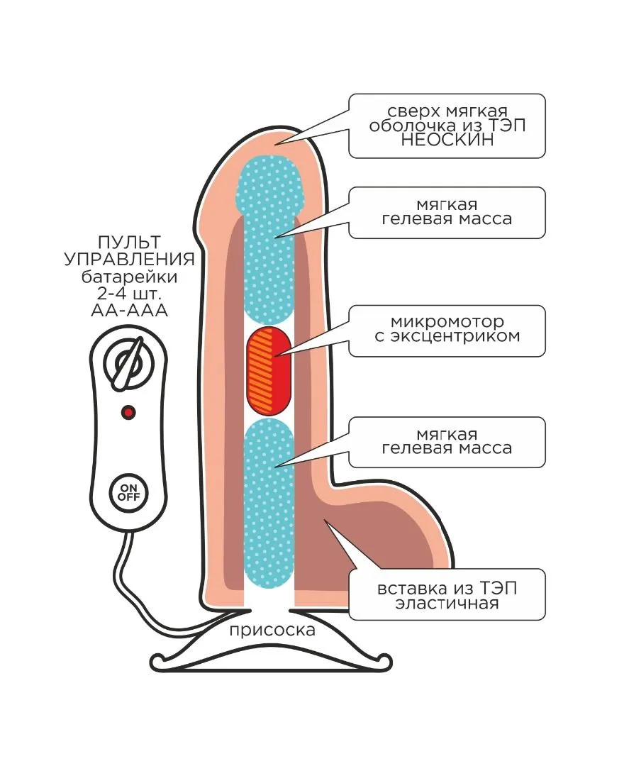 вибромассажёр неоскин с выносным блоком в коробке real next № 27 в Краснодаре